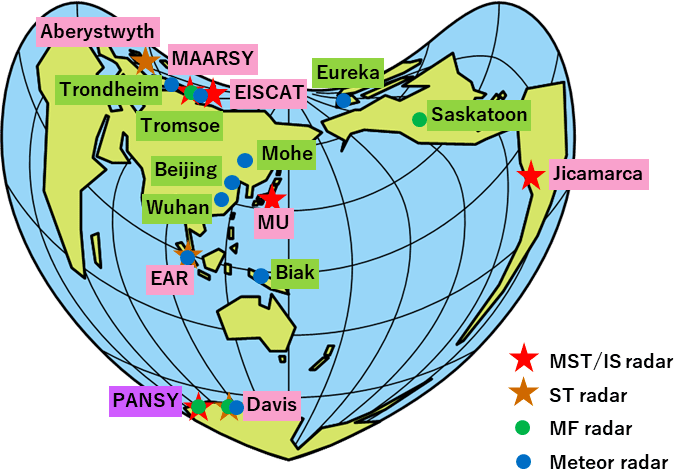 大型大気レーダー国際共同観測網）