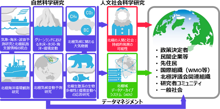 国際共同研究推進メニューの概念図