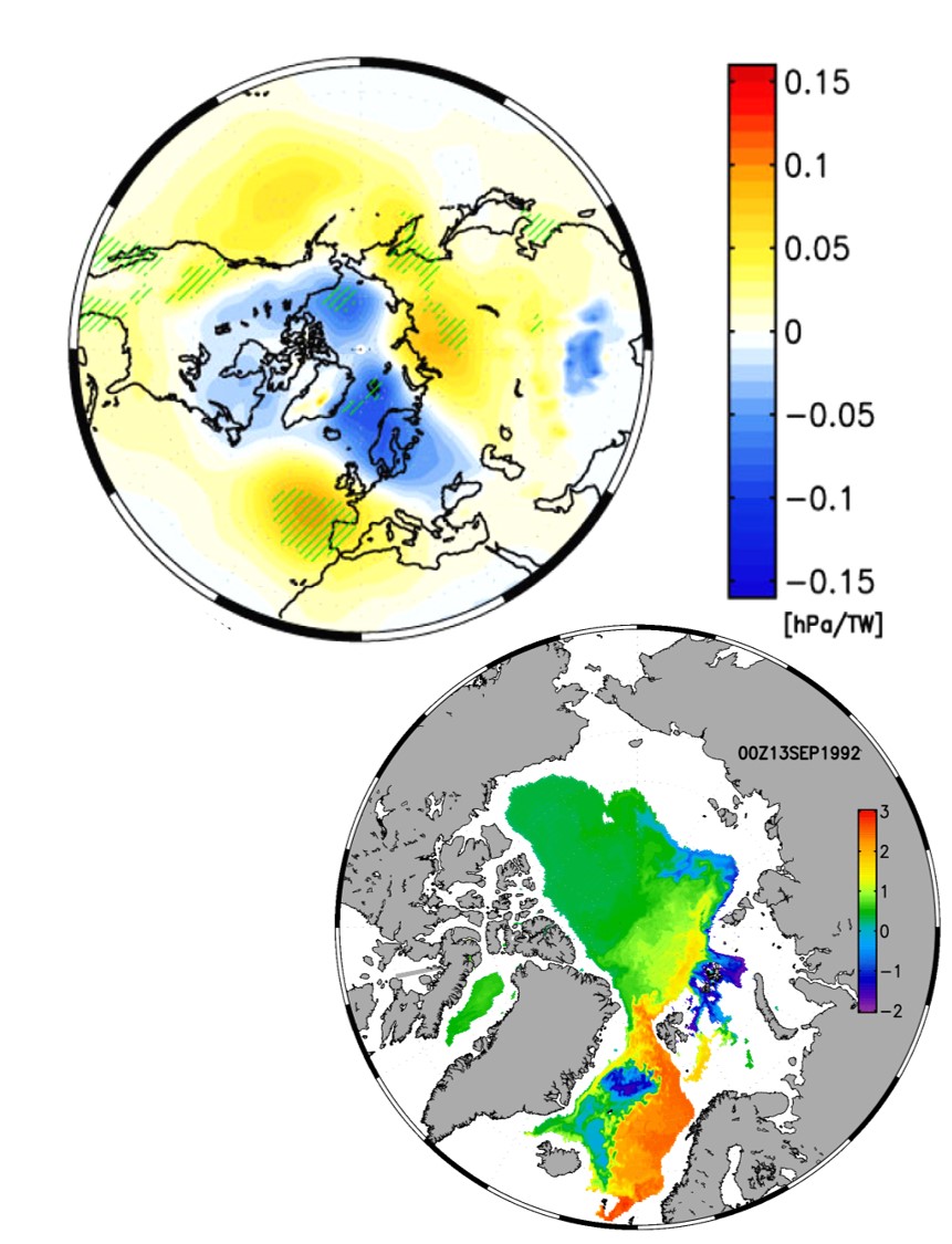 Results of warm water inflow simulation from Atlantic Ocean to Arctic Ocean (below), and the associated change in atmospheric pressure (above)