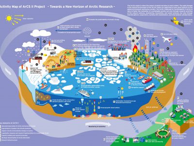 arcs2map