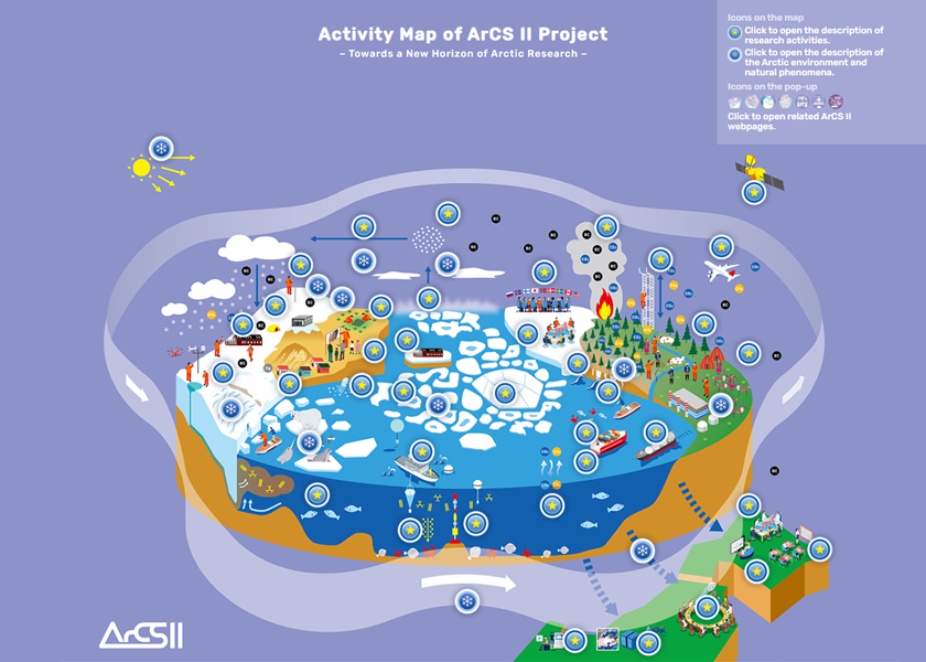 arcs2map