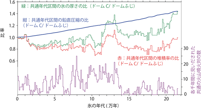 南極・火山・地震 (玉川選書) 神沼 克伊 地学