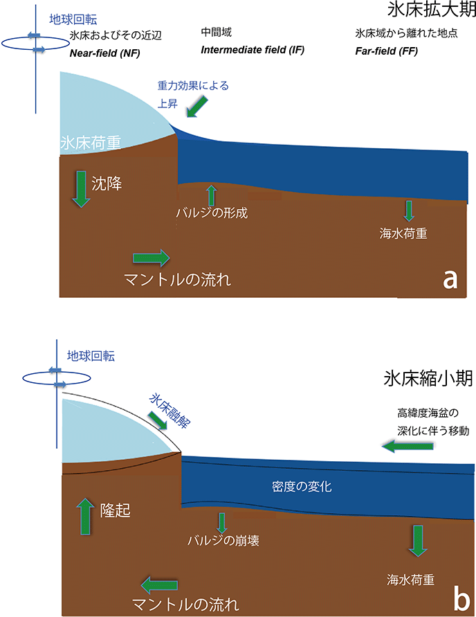 大学共同利用機関法人 情報・システム研究機構 国立極地研究所