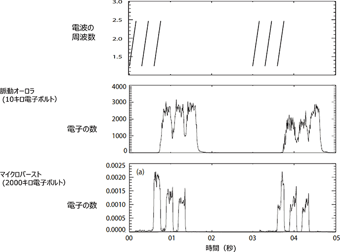 勃起不全の併存症