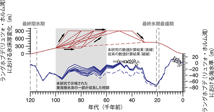 大学共同利用機関法人 情報・システム研究機構 国立極地研究所