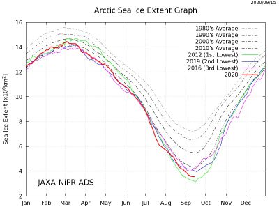 海氷面積と9月14日観測画像