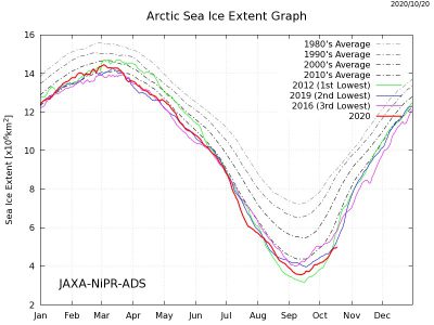 海氷域面積比較グラフ